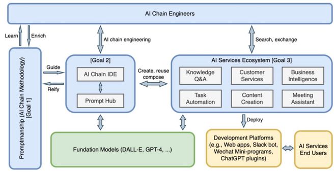 Prompt Sapper 基礎(chǔ)模型的靈魂伴侶，AI服務(wù)的創(chuàng)新工場